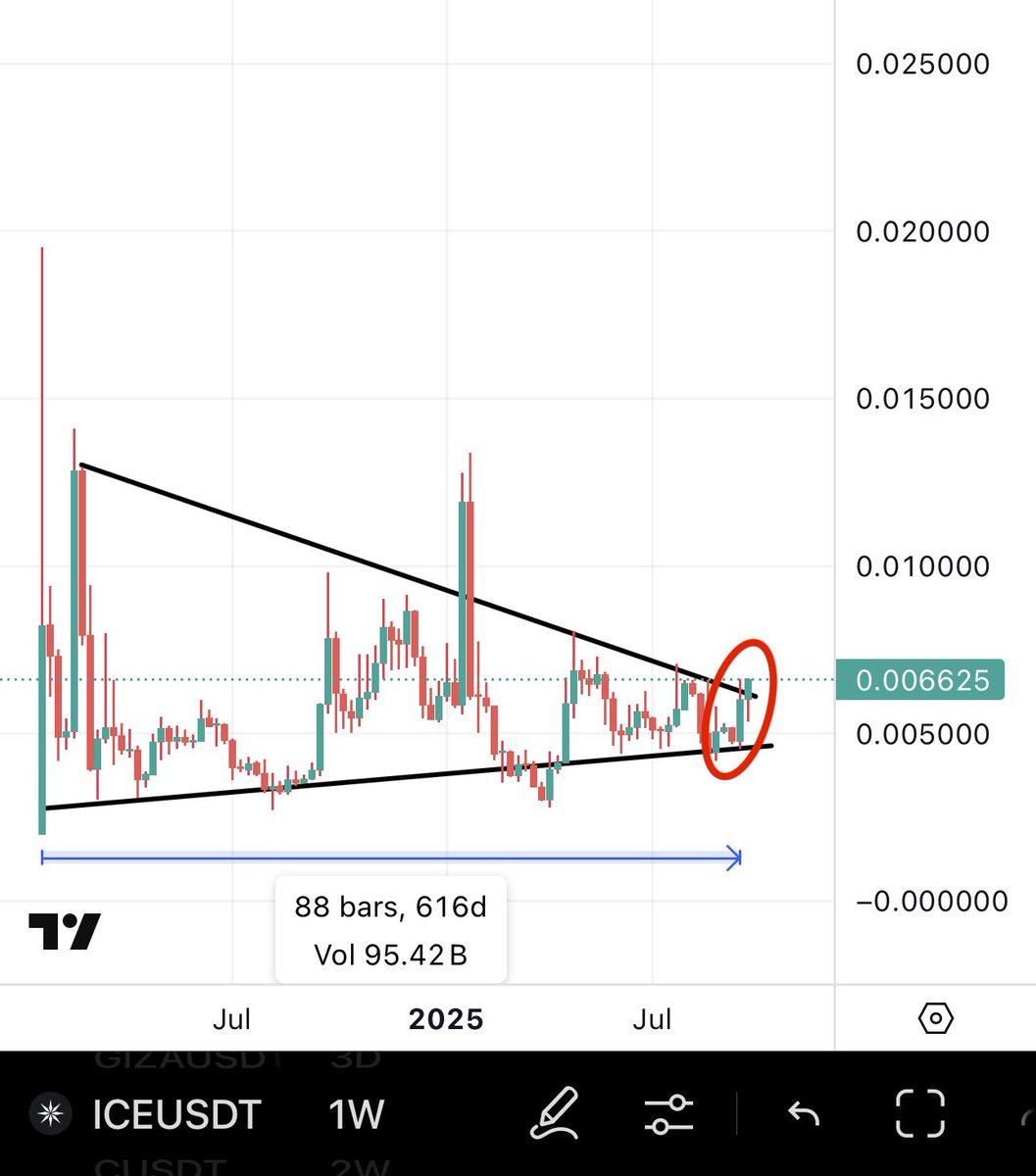 仮想通貨ニュース＆洞察 | Bitcoinニュース | KuCoin