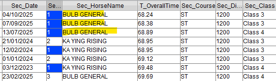 HKSpeedking2020's tweet photo. @HKhutchi @AndrewNJHawkins @tommentatornz @lallyota #BulbGeneral versus #KaYingRising first four starts π... Two Elvis's, one building. #HKracing https://t.co/zc4WG88nbu