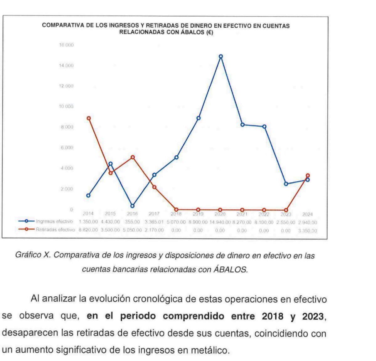 No imaginas el lío y la complejidad que supone para las #pymes y autónomos la Ley “Antifraude” 11/2021 de 9 de julio con lo de las transacciones en efectivo. 

No se puede creer que un partido político que ingresa +90 millones €/año, haga sus transacciones en billetacos…