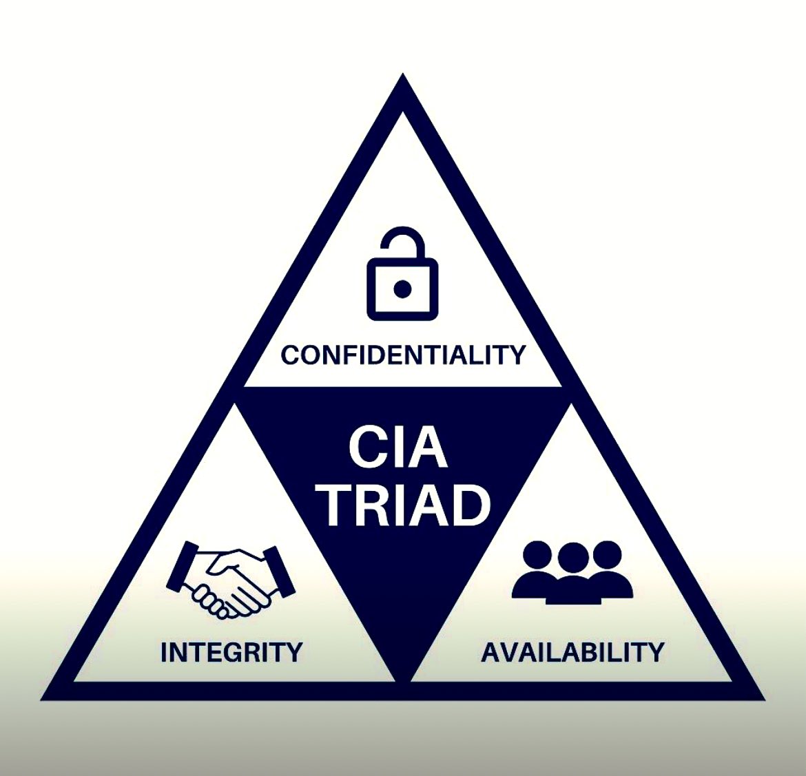 SecurityTrybe's tweet image. CIA TRIAD?

The CIA Triad, which stands for Confidentiality, Integrity, and Availability, is a fundamental concept in information security that outlines the three core principles that guide the protection of data and information systems. These principles are crucial for…