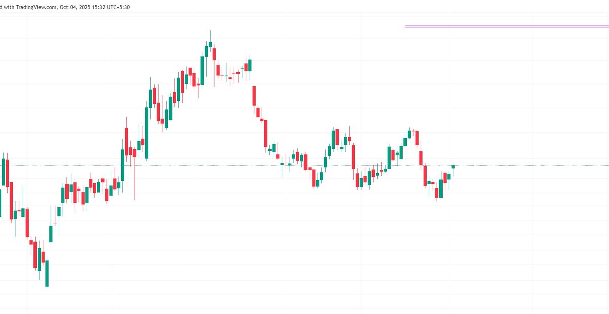 payal_trustable's tweet image. 360 one looks good for swing long