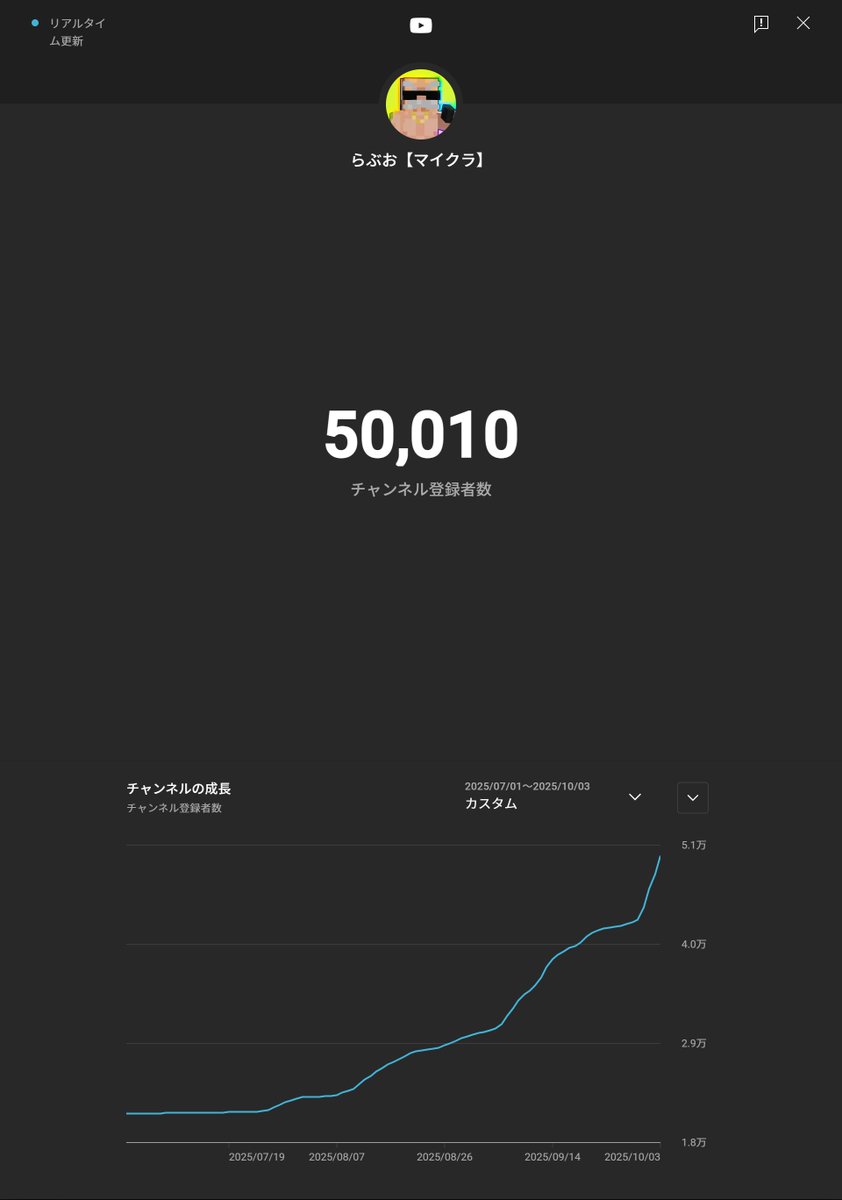 5万人だ！！！！🤡🤡🤡