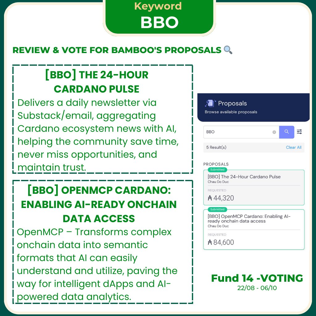 Bamboo Labs (@bamboolabsxyz) on Twitter photo Only 1⃣ day left to vote in Catalyst Fund 14! ⏳
Bamboo Team have 2 proposals for Fund 14, please consider :
👉 Search keyword BBO
👉 Vote YES to give the BamBoo Team a chance to contribute to the sustainable growth of the Cardano ecosystem 🌱💚
<a href="/DucChauB/">Đức Châu - BBO | Tre Viet Bamboo Pool - ENO 140</a> <a href="/HungWorldMoblie/">Bùi Văn Hưng - Ambassador World Mobile 🇻🇳 ❤️🎈</a> Only 1⃣ day left to vote in Catalyst Fund 14! ⏳
Bamboo Team have 2 proposals for Fund 14, please consider :
👉 Search keyword BBO
👉 Vote YES to give the BamBoo Team a chance to contribute to the sustainable growth of the Cardano ecosystem 🌱💚
<a href="/DucChauB/">Đức Châu - BBO | Tre Viet Bamboo Pool - ENO 140</a> <a href="/HungWorldMoblie/">Bùi Văn Hưng - Ambassador World Mobile 🇻🇳 ❤️🎈</a>