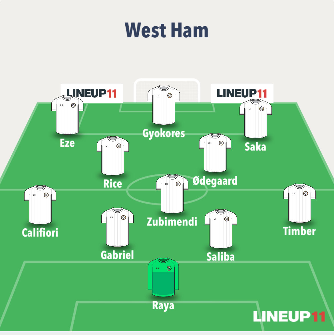 LightsOnRacing's tweet photo. Easy team to pick for me today against West Ham. Score prediction 3-0 with a Gyokores goal. What’s everyone’s prediction. Come on Arsenal nothing silly let’s go top of the league🔴⚪️. https://t.co/g6od34N48o