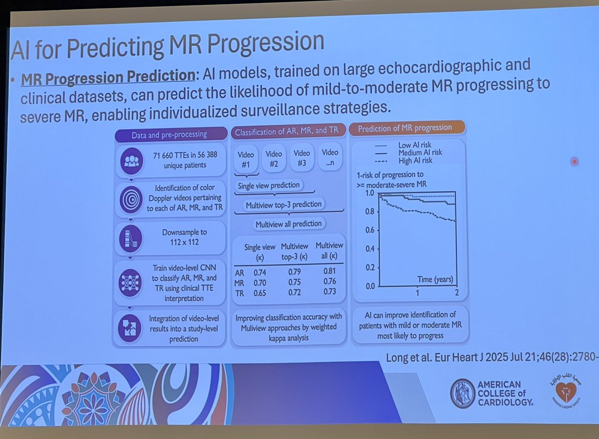 AnasAAlani's tweet photo. Excellent talk by João Cavalcante, MD at #ACCMidEast 🇦🇪, moderated by Wael Jaber, MD &amp; Paul Cremer, MD.

AI in imaging shows promise—echo, CMR, CT plaque—but still more questions than answers on outcomes, management, and cost.

#ACCIntl #ACCEd @ACCinTouch @JACCJournals https://t.co/UmLPEVHkLz