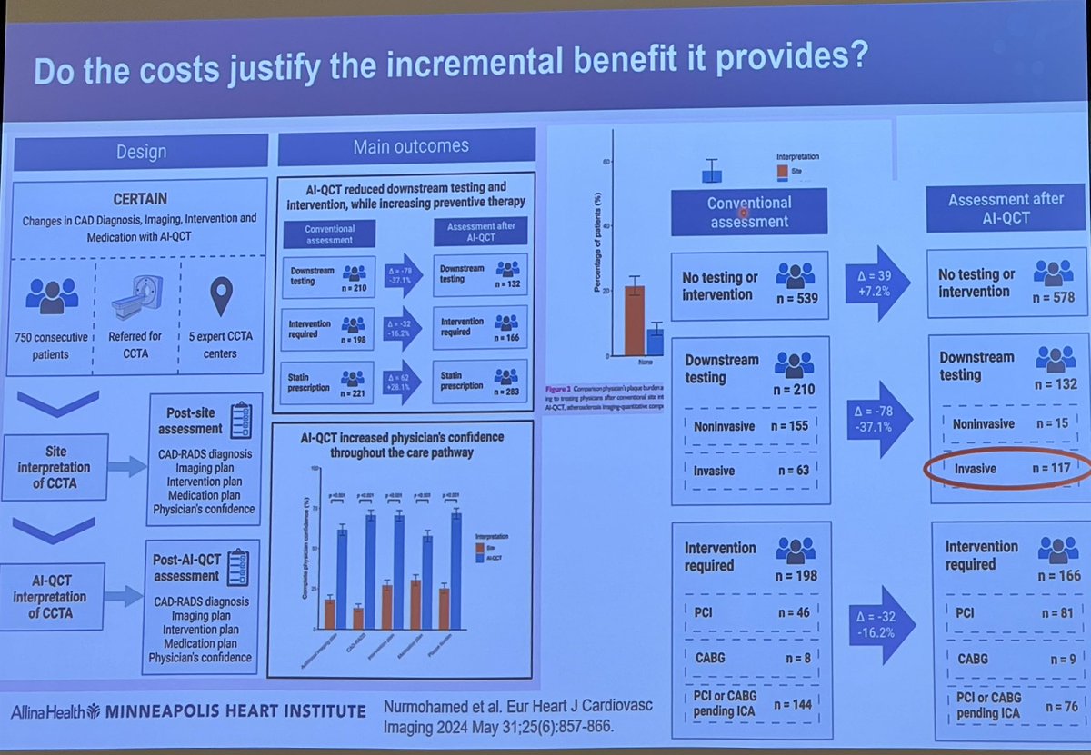AnasAAlani's tweet photo. Excellent talk by João Cavalcante, MD at #ACCMidEast 🇦🇪, moderated by Wael Jaber, MD &amp; Paul Cremer, MD.

AI in imaging shows promise—echo, CMR, CT plaque—but still more questions than answers on outcomes, management, and cost.

#ACCIntl #ACCEd @ACCinTouch @JACCJournals https://t.co/UmLPEVHkLz