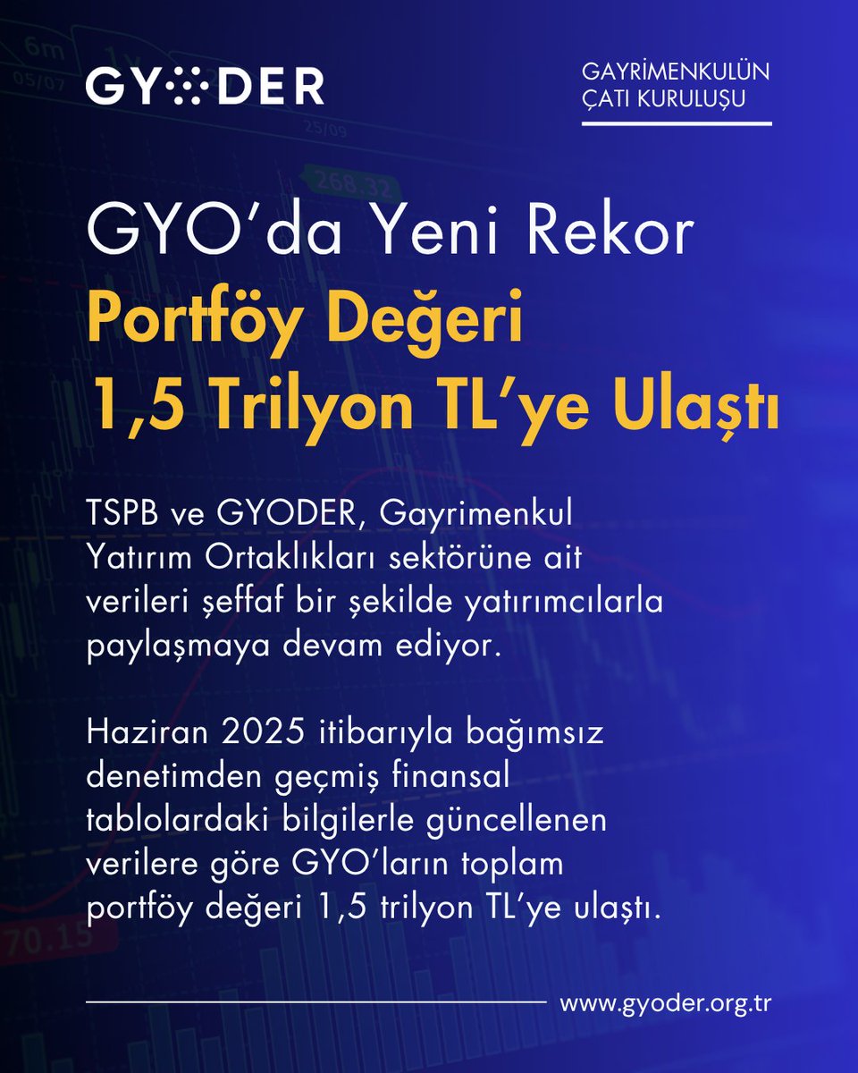 Türkiye Sermaye Piyasaları Birliği (TSPB) ile Gayrimenkul Yatırımcıları Derneği (GYODER), Gayrimenkul Yatırım Ortaklıkları (GYO) sektörüne ait verileri şeffaf bir şekilde yatırımcılarla paylaşmaya devam ediyor.

Haziran 2025 itibarıyla bağımsız denetimden geçmiş finansal