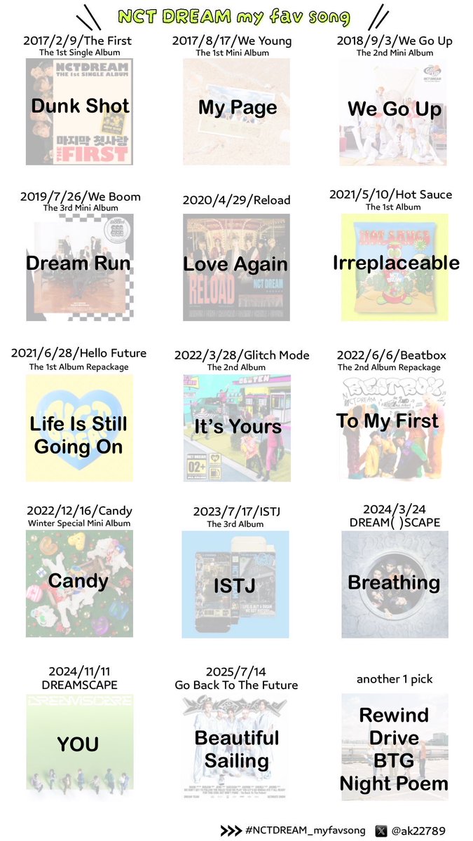 ne_nerl's tweet photo. #NCTDREAM_myfavsong
これ作るのに色々聴き直したらBeautiful Sailing後半の盛り上がりやばすぎてさらに好きになった https://t.co/LsnH0W8m1s
