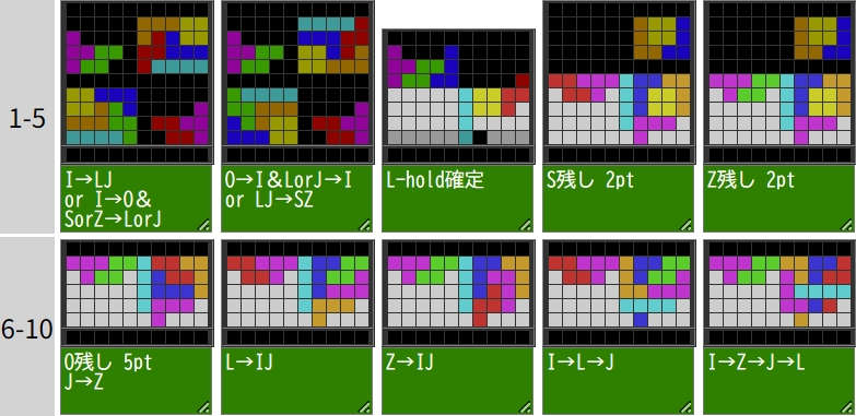 ulmelon10745's tweet photo. SZO残しパフェ確定のテンプレあった
https://t.co/Hl8w6apk68
3巡パフェ後テンプレの練習用にはいいのかも https://t.co/uZimo8MyAZ