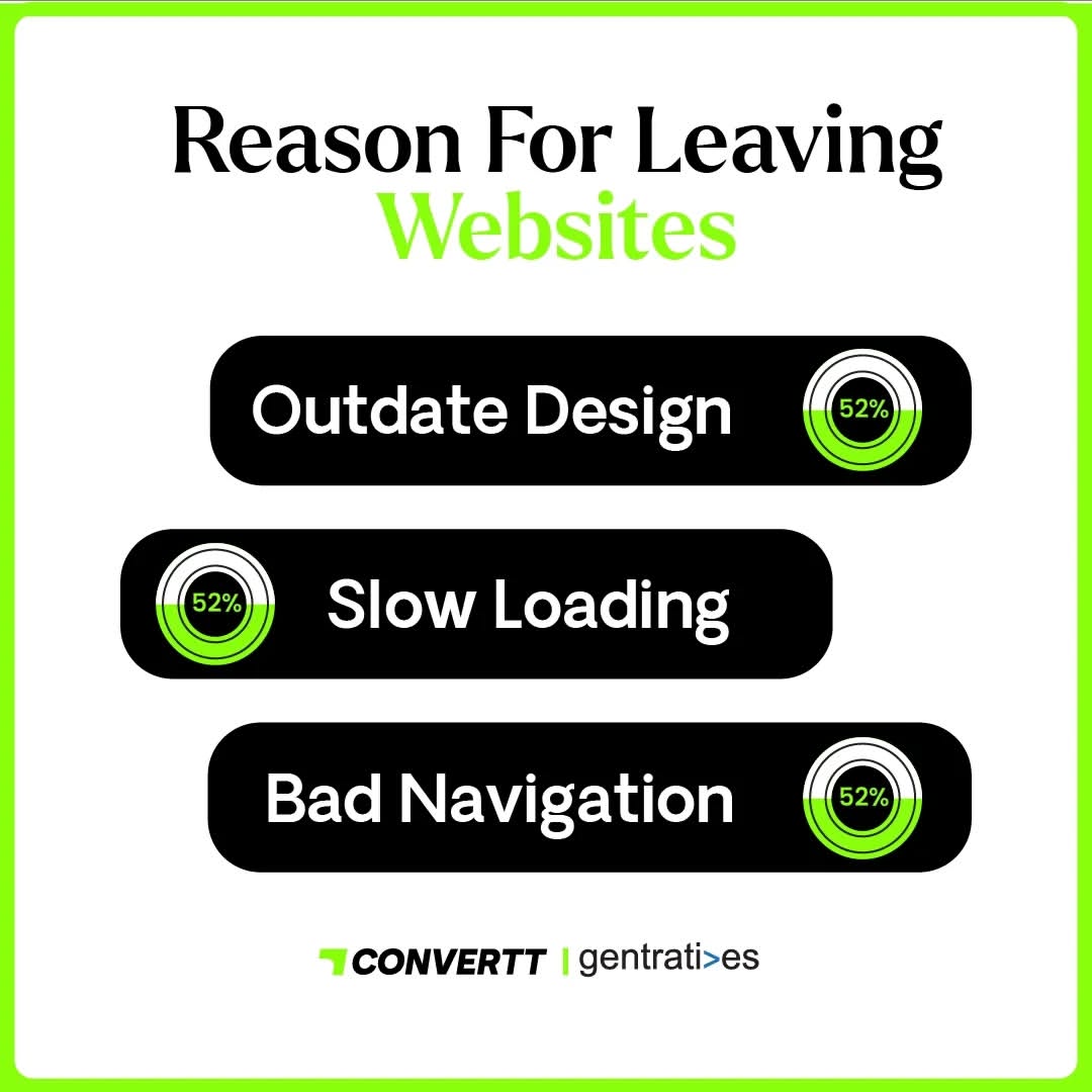 Converttco's tweet image. Get your website visitors to stay at your website!

Our clients are now generating millions in #revenue with our #highconverting designs!

Ready to see the difference a #highconverting design can make?

Stay tuned for more!