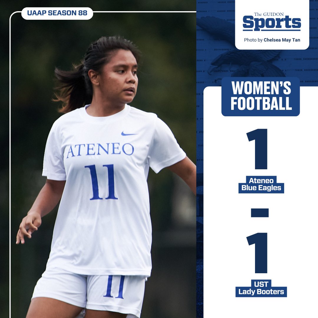 TheGUIDONSports's tweet image. AT A STANDSTILL
The Ateneo Blue Eagles conclude the first elimination round of the UAAP Season 88 Women's Football Tournament with a 1-1 deadlock against the UST Lady Booters.
#AteneoFootball
#OneBigFight
#UAAPSeason88