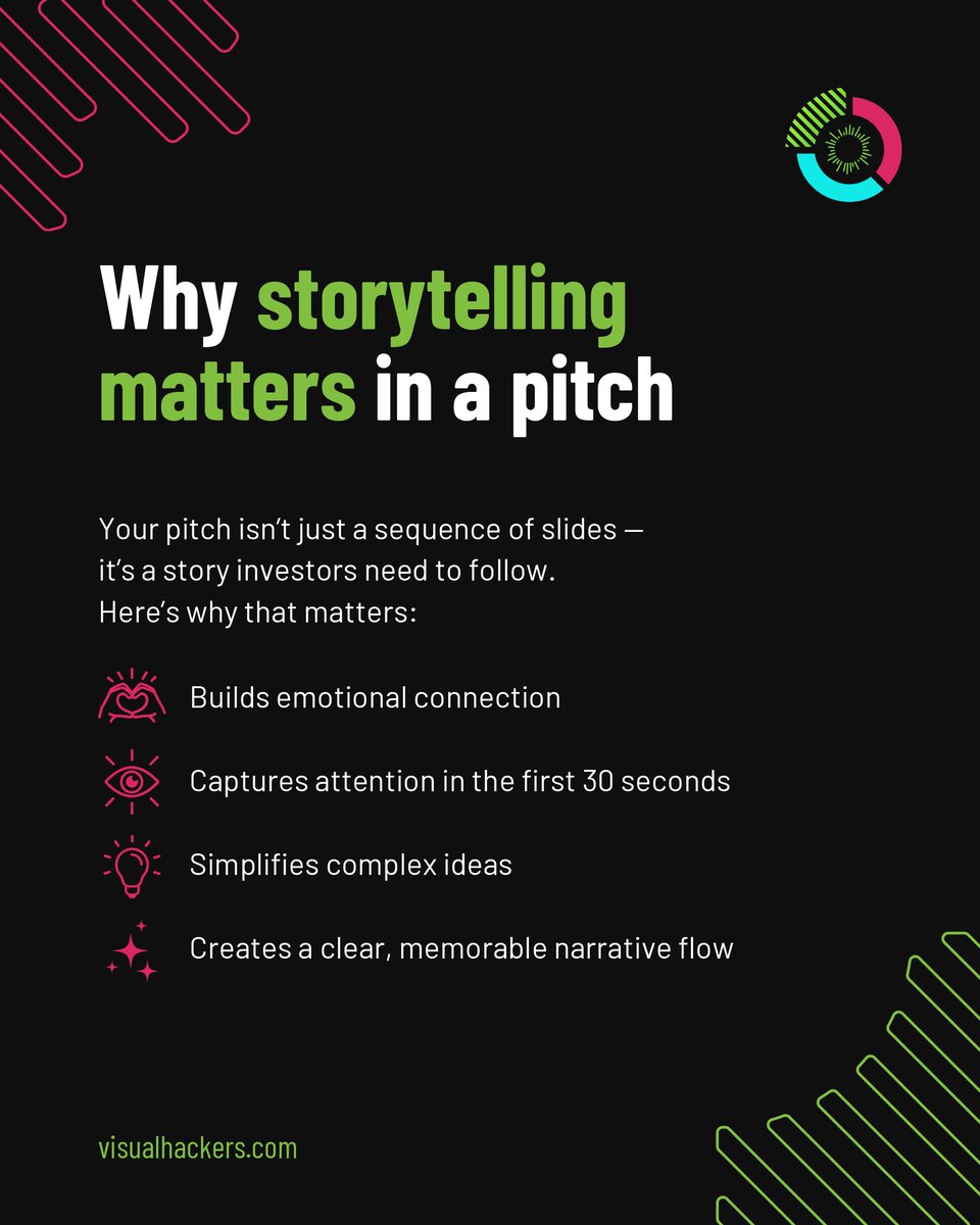 Visual_Hackers's tweet image. A strong story in your deck can:
✅Grab attention in the first 30 seconds
❤️Build trust and emotional connection
💡Make complex ideas easy to understand
🔁Create a natural, persuasive flow
Your pitch isn’t just about what you do — it’s about why it matters and where it’s going.