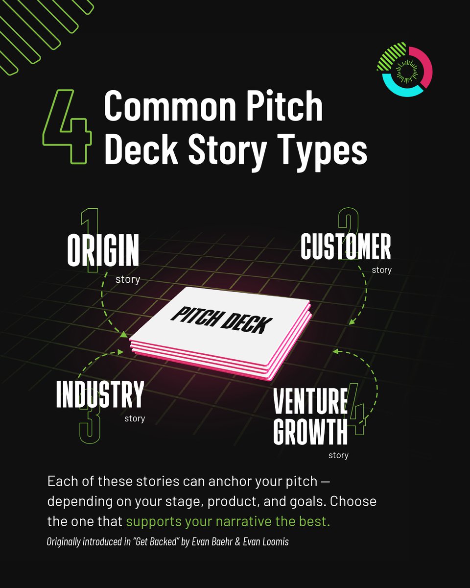 Visual_Hackers's tweet image. A strong story in your deck can:
✅Grab attention in the first 30 seconds
❤️Build trust and emotional connection
💡Make complex ideas easy to understand
🔁Create a natural, persuasive flow
Your pitch isn’t just about what you do — it’s about why it matters and where it’s going.