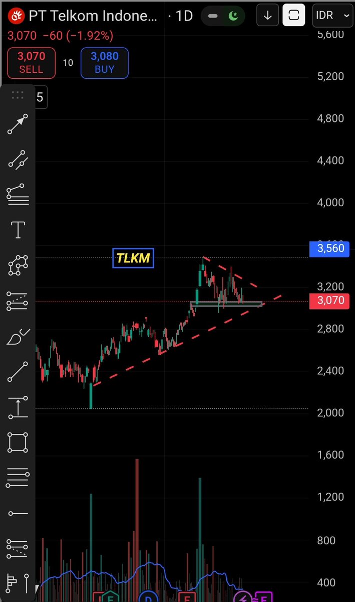 Make Telkom Great Again? Dengan segala narasinya soal data center bukan gak mungkin juga sih.. ✌️