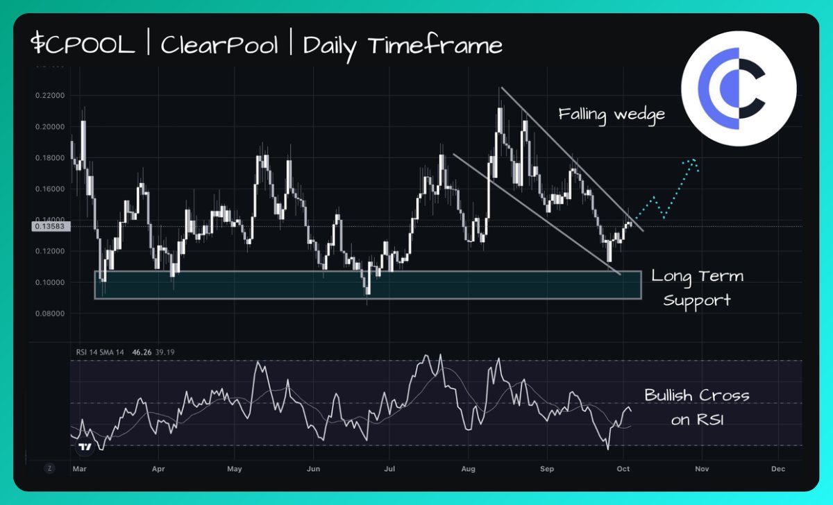 Our Crypto Talk on X
