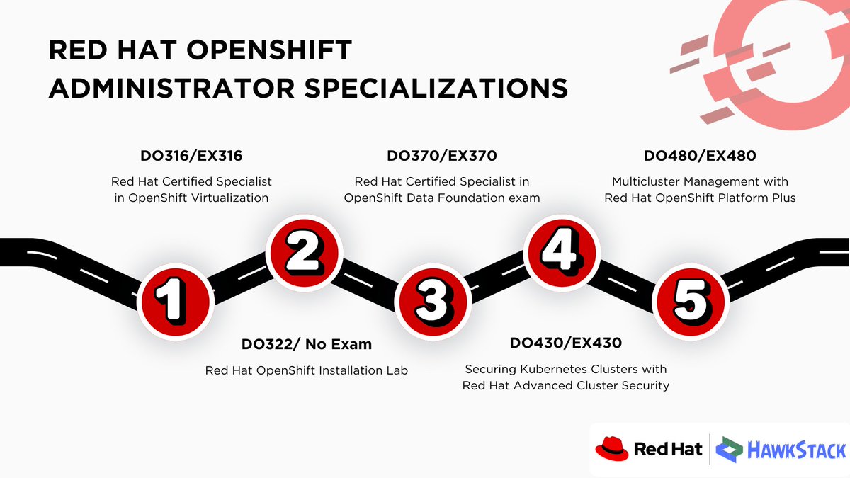 hawkstack_tech's tweet image. ๐ Level up your Red Hat OpenShift skills!
๐น DO316 โ DO322 โ DO370 โ DO430 โ DO480
Master OpenShift virtualization, security, data &
multicluster management.
Upskill today: lnkd.in/g7QSNA7V