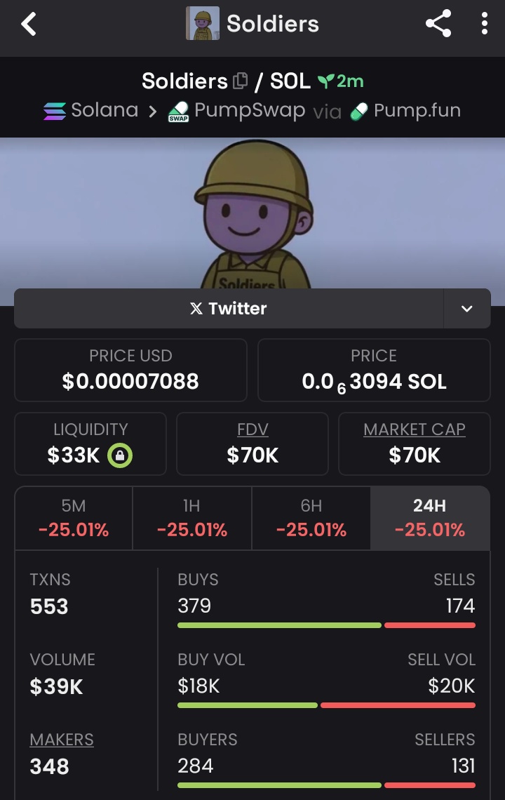 SOLAlphaSniffer's tweet image. I bought $soldiers 

At $70k Mcap on my private tg 

Address;Dpj7deqsJQD3JDGeP1U1ECaCusLDaLdPXCGXv5qNpump

Aim possible 3x 🎯

#STRC $STRD $STRF $STRK #soldier