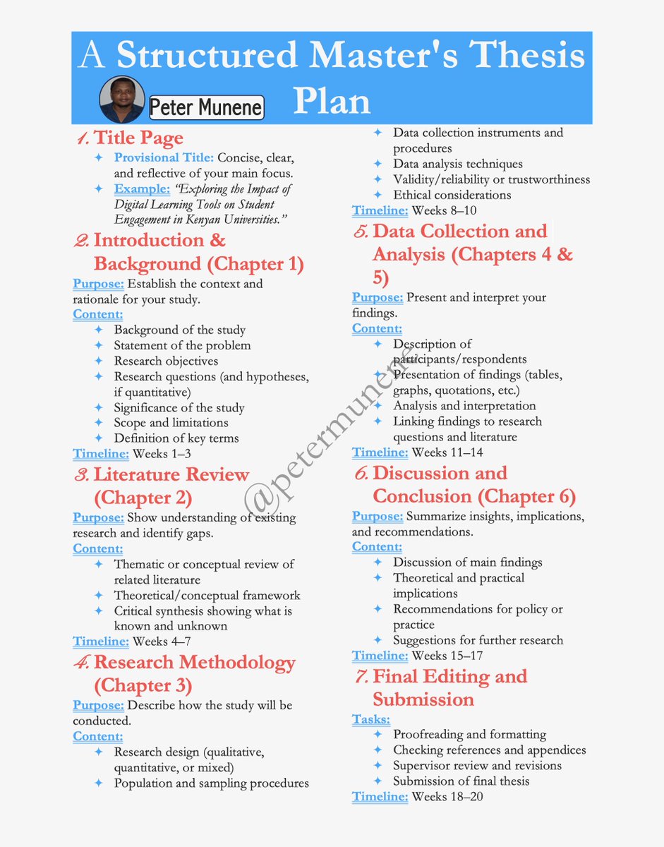munene_pm's tweet image. 𝗔 𝗦𝘁𝗿𝘂𝗰𝘁𝘂𝗿𝗲𝗱 𝗠𝗮𝘀𝘁𝗲𝗿&apos;𝘀 𝗧𝗵𝗲𝘀𝗶𝘀 𝗣𝗹𝗮𝗻
#phd #thesis #dissertation #academicwriting #phdchat