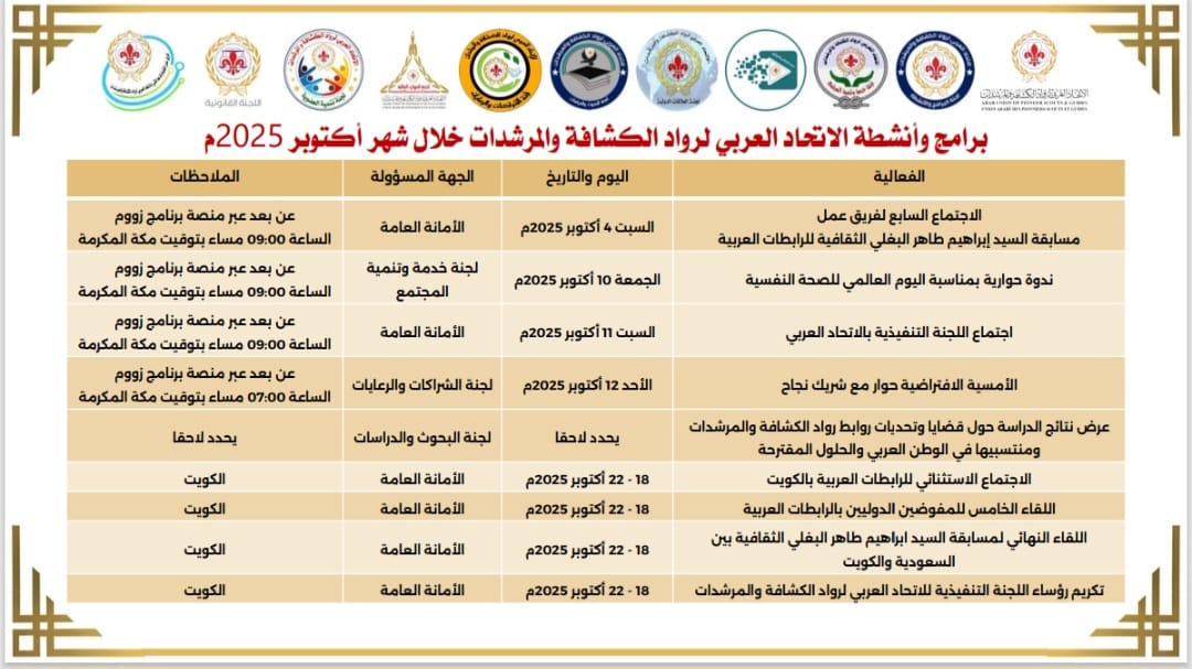 اعتمدت الأمانة العامة للاتحاد العربي لرواد الكشافة والمرشدات برامج وأنشطة الاتحاد العربي خلال شهر أكتوبر 2025م، 
#لجنة_الاعلام_التوثيق