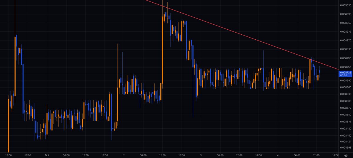IvanM10529875's tweet image. $NLS is perfect for grid bots! 😎 It's a shame it's not on the major exchanges yet— it'd be an absolute gold mine! 💰🚀 @NolusProtocol #GridBot #CryptoTrading #DeFiGems