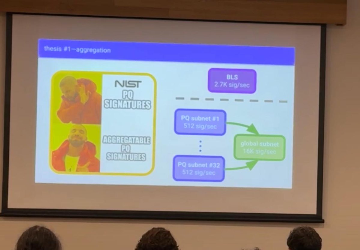 Meme on Ethereum's Post-Quantum Future