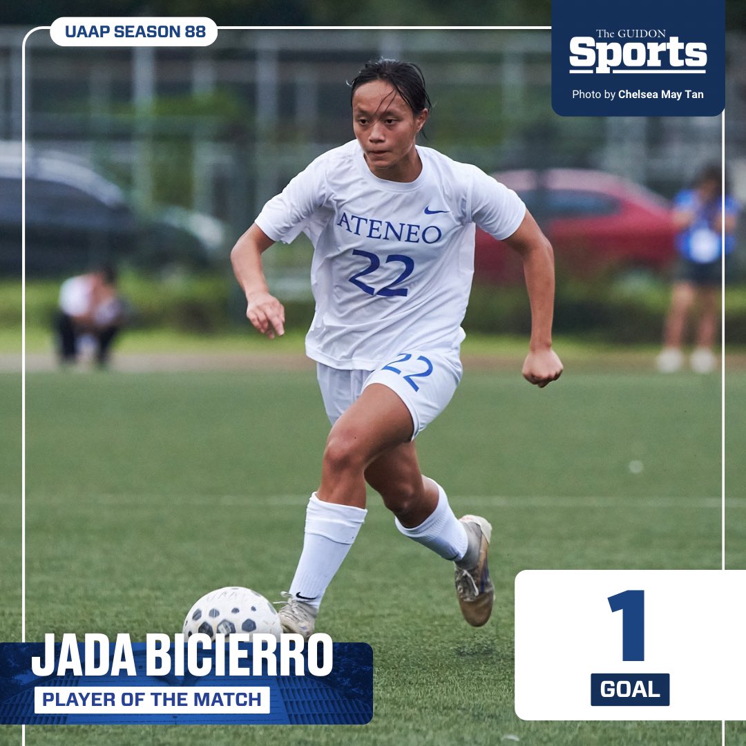 TheGUIDONSports's tweet image. BACK-TO-BACK
Jada Bicierro caps off the first elimination round of the UAAP Season 88 Women's Football Tournament by earning Player of the Match honors after scoring the equalizer against Season 87 bronze medalists UST Lady Booters.
#AteneoFootball
#OneBigFight
#UAAPSeason88