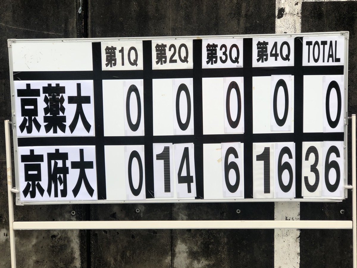 kcafl_x's tweet photo. #kcafl 【試合結果：2025年10月4日（土）  #太陽が丘球技場A 】
[ #Div4A ]
#京都薬科大学 0-36 #京都府立大学
@ScarletKnights_ @wyverns30th 
 
#americanfootball #collegefootball #すたかん #rakers #gladiators #アメリカンフットボール #アメフト #スタ観 #pinkribbon #ピンクリボン #乳がん啓発月間