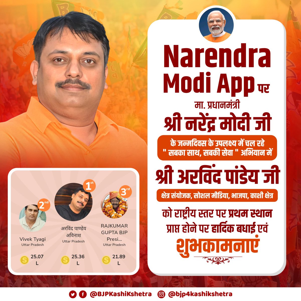 anandkmaini's tweet image. मा. प्रधानमंत्री @narendramodi जी के जन्मदिन के उपलक्ष्य में @NamoApp पर चल रहे &quot;सबका साथ ,सबका सेवा&quot; अभियान  में @Arbindp1 जी  को  राष्ट्रीय स्तर पर प्रथम स्थान प्राप्त होने पर हार्दिक बधाई व अनन्त शुभकामनाएं।