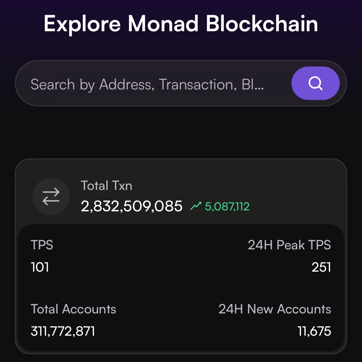 MonadFloor's tweet image. Monad Testnet stats are insane.

It’s been 32 weeks since launch and the chain has processed 2.8B+ transactions, averaging 12M+ txn per day!

Are we hitting 3B txns before mainnet? 

gmonad and stay locked in!