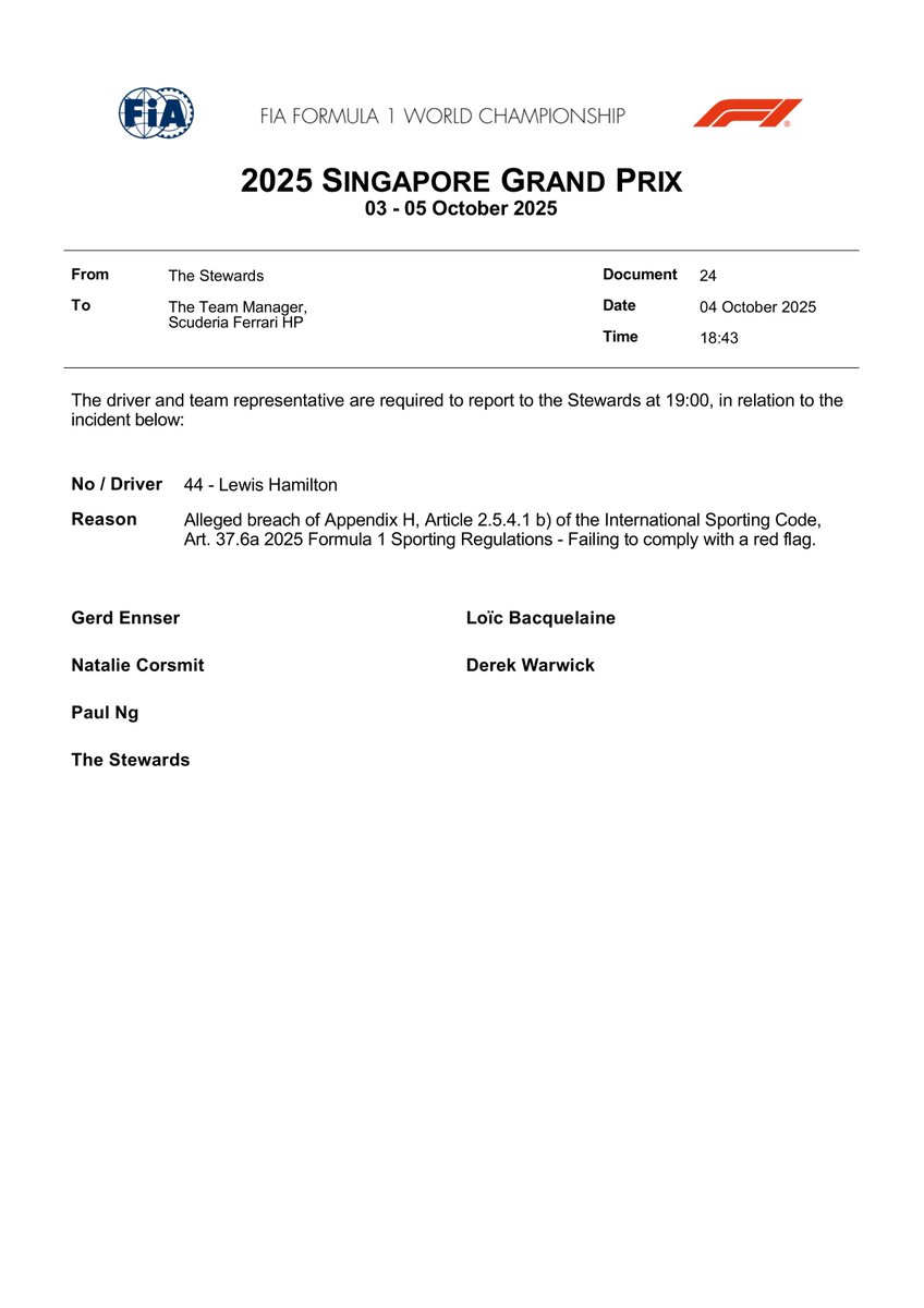 FIA F1 Documents Bot tweet media