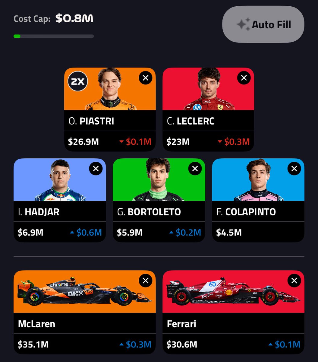 F1 Fantasy Fuel tweet media