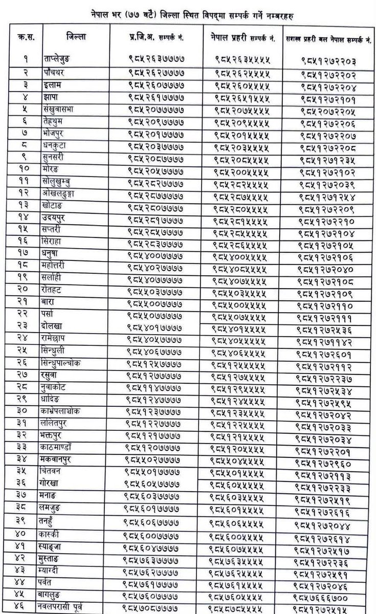 Emergency Helpline Number by Home Ministry: