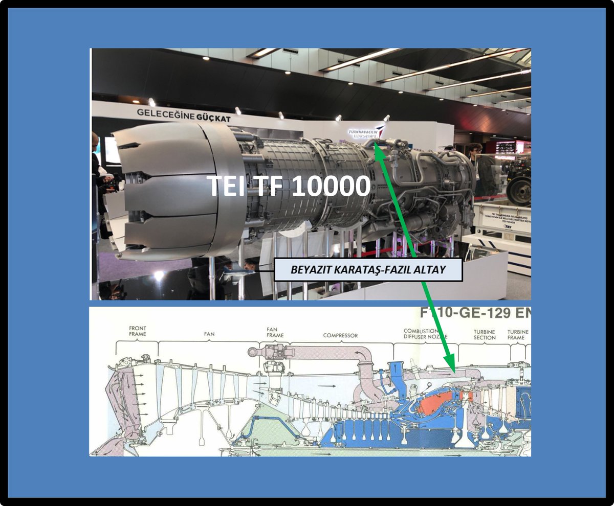 🚩Endüstride temel ihtiyaçlar aynı, çözümler benzerdir.
Bakın TEI TF 10000'de olan Yanma Odası Soğutma Bypass Hattı Dış Gövde Dışından taşınmış yapıda iken, F110'da aynı çözüm iç Bypass hattı kullanılarak üretilmiştir.

TF 30000'de de bu tür benzer "ÖZGÜNLÜK" katan farklar