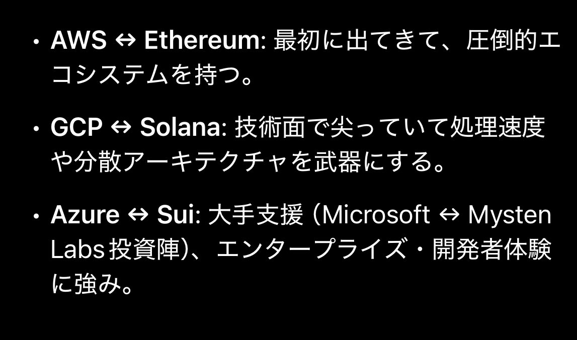 SuiってAzureなん？🫠