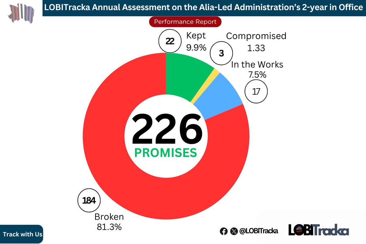 LOBITracka Project tweet media