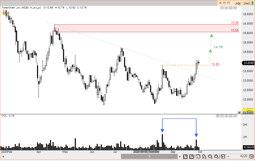 🌐عـلـي الأسمري tweet media