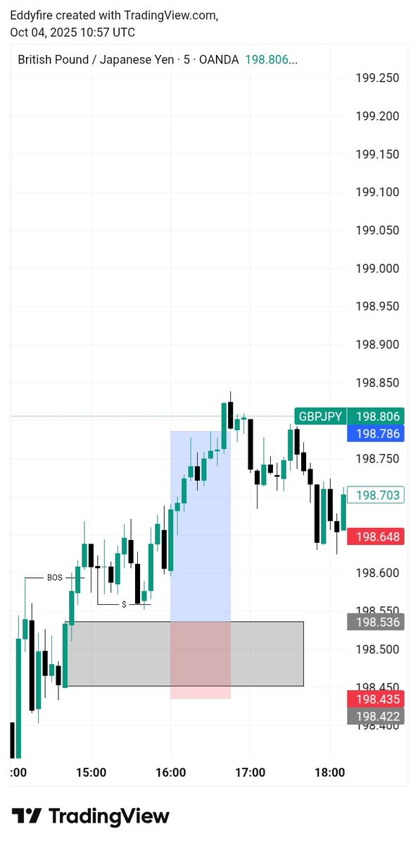 Anointed Trader📊🔥 tweet media