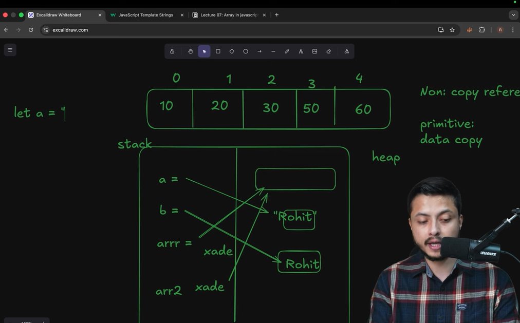 pa_abhaysinh's tweet image. ๐ Day 22 of my #WebDevJourney
Learned Arrays in JavaScript ๐ป
๐ฆ Store multiple values
๐ข Access by index (0-based)
โ๏ธ push(), pop(), shift(), unshift()
โ๏ธ slice(), splice() for edits
#JavaScript #Coding #100DaysOfCode #WebDev #Consistency