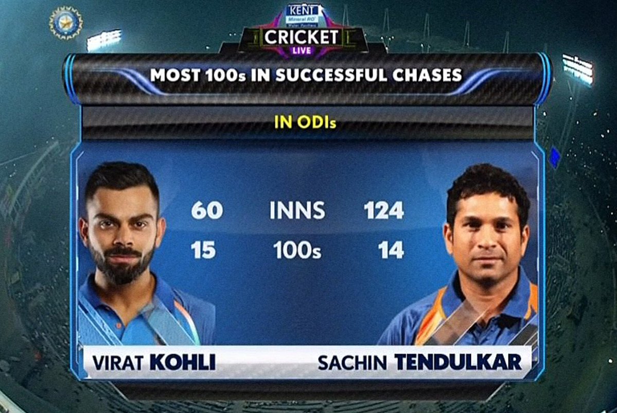 Badpatch18's tweet image. Anyways the god of odi&apos;s will play on 19th october 🔥🐐
