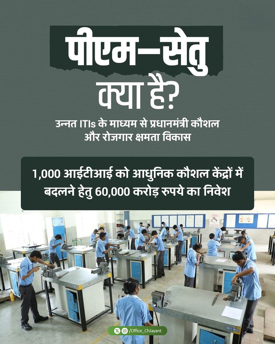 Office_ChJayant's tweet image. नए भारत की कौशल क्रांति को बढ़ावा देने के उद्देश्य से ₹60,000 करोड़ की पहल PM–SETU का शुभारंभ किया गया जिसके तहत देशभर के 1,000 सरकारी ITIs को नए युग की तकनीक व कौशल से जोड़ा जा सकेगा। #PM_SETU #SkillIndia #ITIs