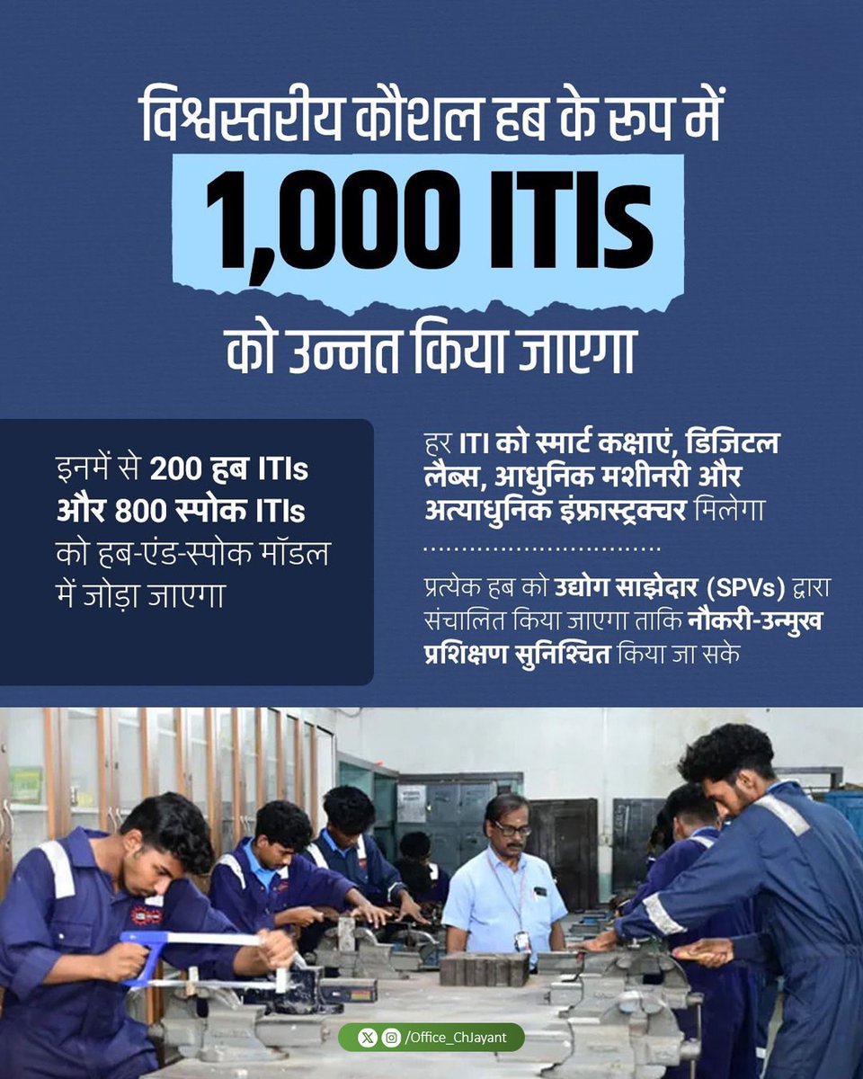 Office_ChJayant's tweet image. नए भारत की कौशल क्रांति को बढ़ावा देने के उद्देश्य से ₹60,000 करोड़ की पहल PM–SETU का शुभारंभ किया गया जिसके तहत देशभर के 1,000 सरकारी ITIs को नए युग की तकनीक व कौशल से जोड़ा जा सकेगा। #PM_SETU #SkillIndia #ITIs