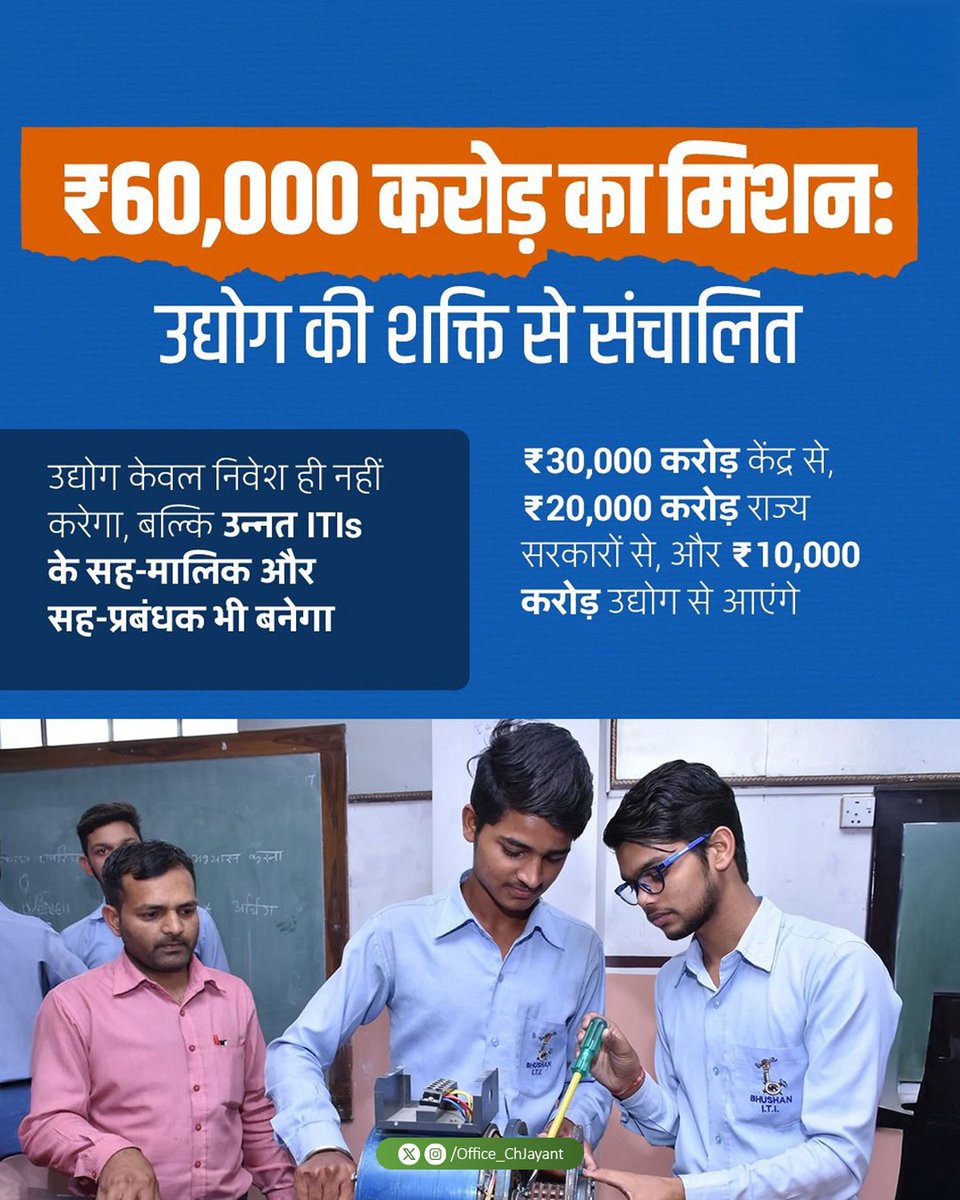 Office_ChJayant's tweet image. नए भारत की कौशल क्रांति को बढ़ावा देने के उद्देश्य से ₹60,000 करोड़ की पहल PM–SETU का शुभारंभ किया गया जिसके तहत देशभर के 1,000 सरकारी ITIs को नए युग की तकनीक व कौशल से जोड़ा जा सकेगा। #PM_SETU #SkillIndia #ITIs