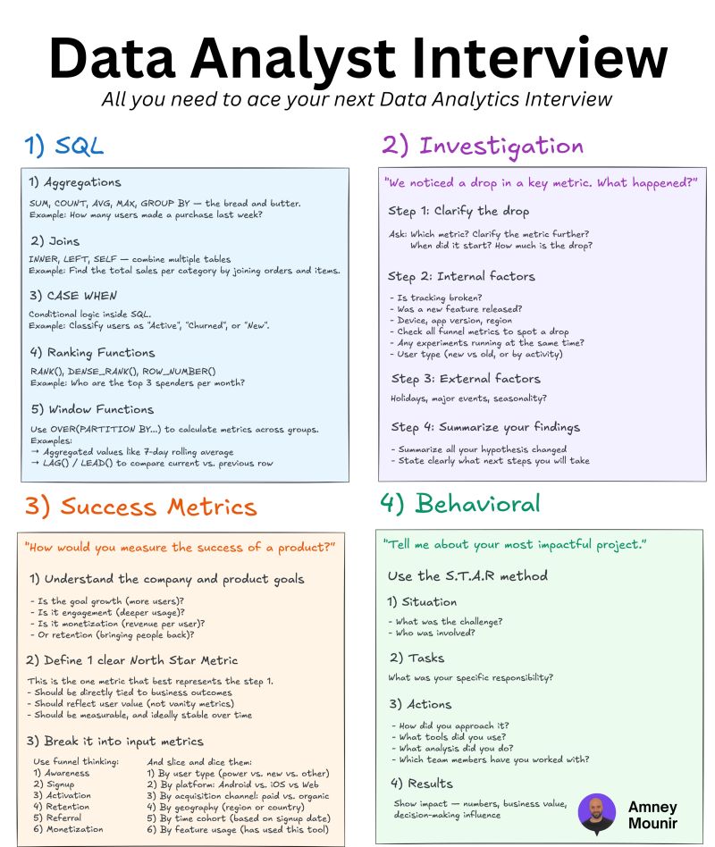 tut_ml's tweet image. FREE Data Analytics Courses- mltut.com/free-data-anal…
@KirkDBorne
@antgrasso
@ronald_vanloon
#MachineLearning #DeepLearning #BigData #Datascience #ML #HealthTech #DataVisualization #ArtificialInteligence #SoftwareEngineering #GenAI #deeplearning #ChatGPT #OpenAI #python #AI…