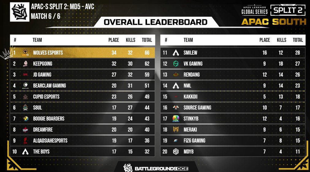 "#deepcrossgaming" - Results on X | Live Posts & Updates