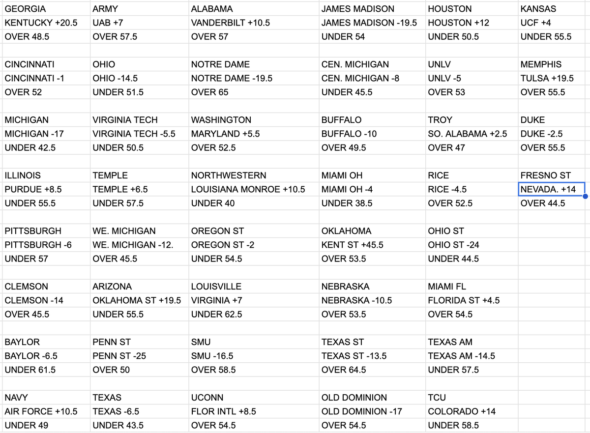 sprtsbettingpix's tweet photo. Oct. 4 2025 #CFBPredictions attached
#CFBFreePick: NEV +13.5 (-110)
CFB Underdog ATS 2025 Record: 41-59-2
CFB Underdog ATS 2025 Picks: 9-5 https://t.co/1BrQ4ckwN9