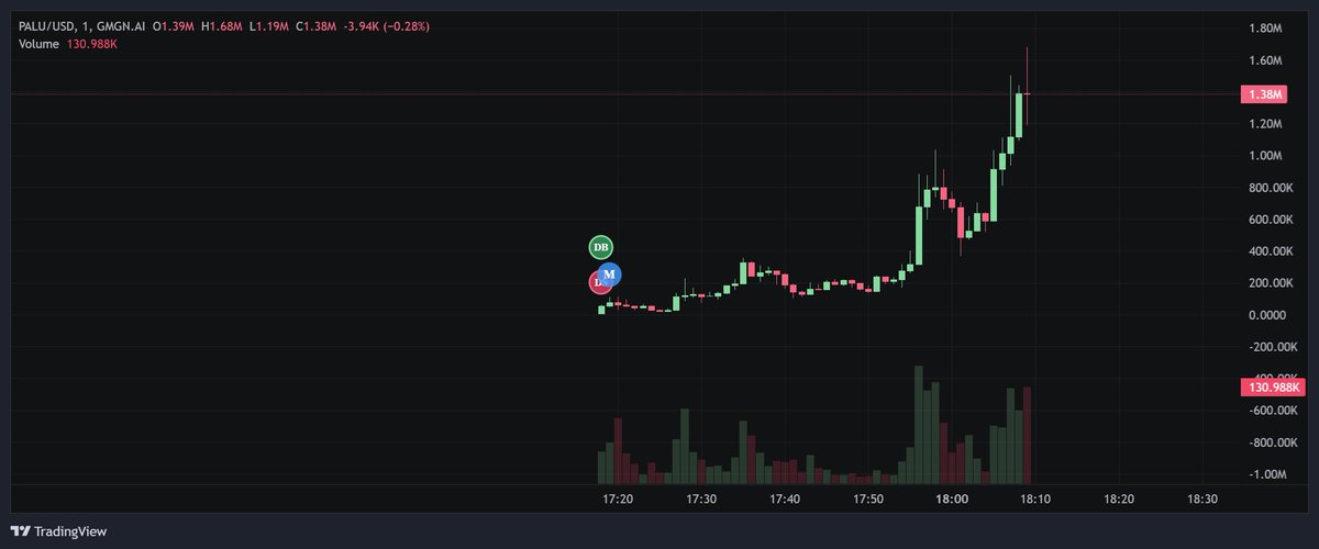 ox102call's tweet photo. $Palu is ticket English
$帕鲁 is ticket Chinese
Aped all for gem
#Palu #Mascot #BNB #Cz https://t.co/29ErKHgGAS