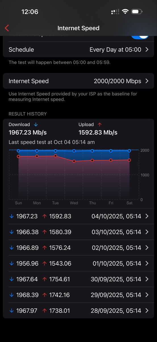 lewiswild57's tweet photo. @youfibre @JeremyChelot are there issues in Bristol? Since the 1st upload speeds have dropped https://t.co/gS7Bn1f5PL