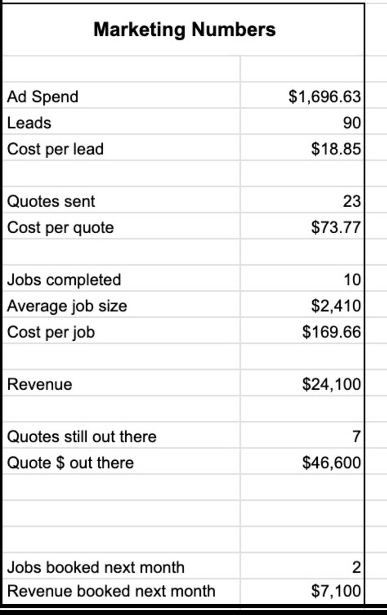 Burke Estes | Accountability Partner tweet media