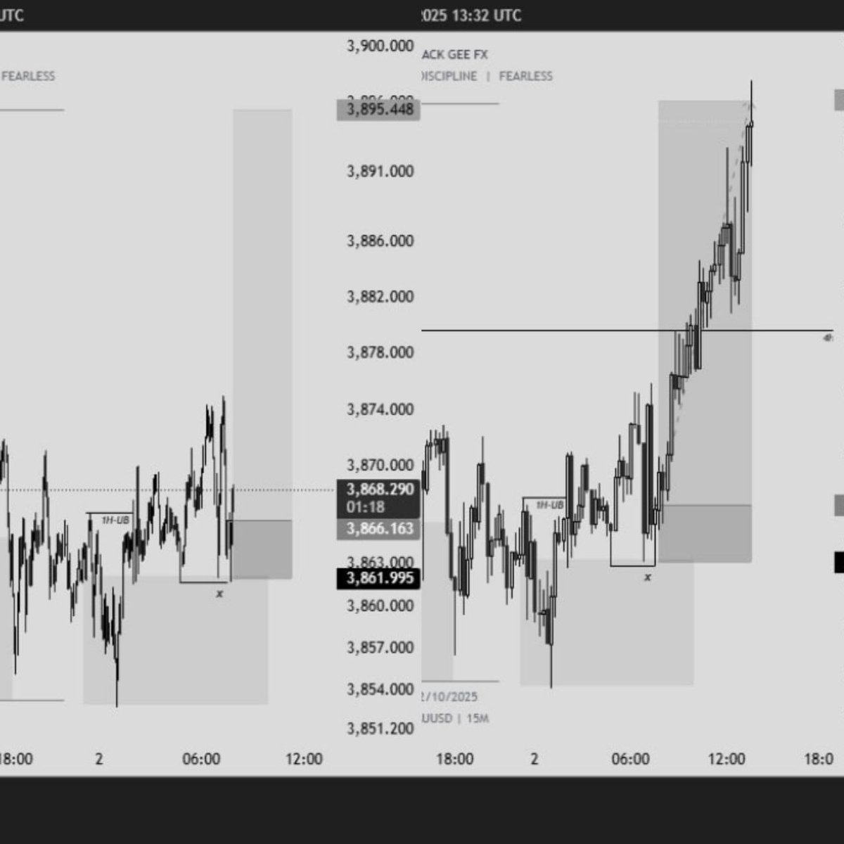 Black_Gee_Fx_'s tweet image. Weekly Trade Recap👇

 1st = XAUUSD +7rr
 2nd = XAUUSD -1rr   

Total = +6rr  
t.me/blackgeeforexs…

Believe...