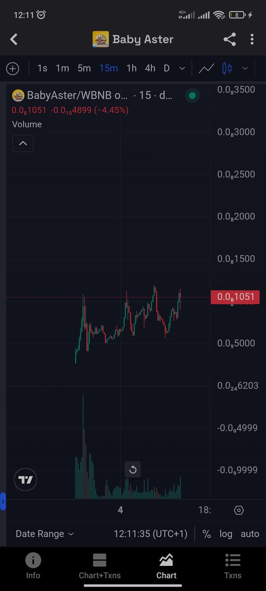 Baby aster has been delivering with chart at 4x+ since launch, both launch and presale buyers in huge profits.

Chart looking Very bullish at $200k+ mcap and looks like $1 million mcap coming sooner than we expected.